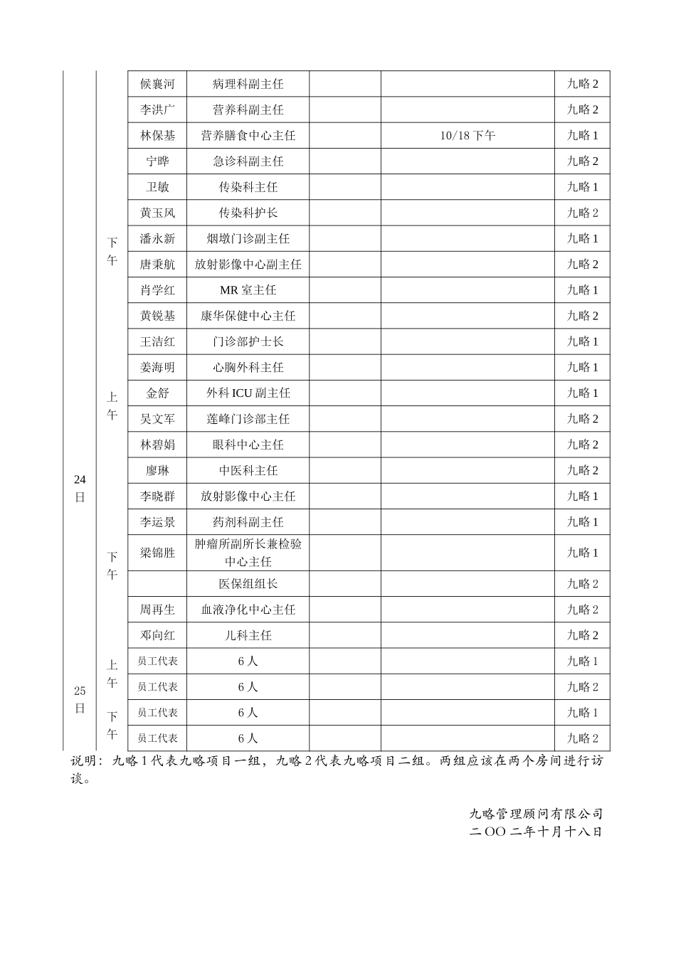 中山市医院访谈计划安排1018.doc_第2页