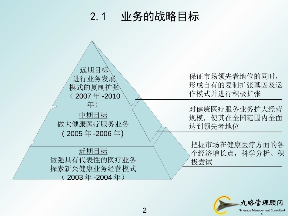 发展战略之业务战略及市场营销战略.ppt_第2页