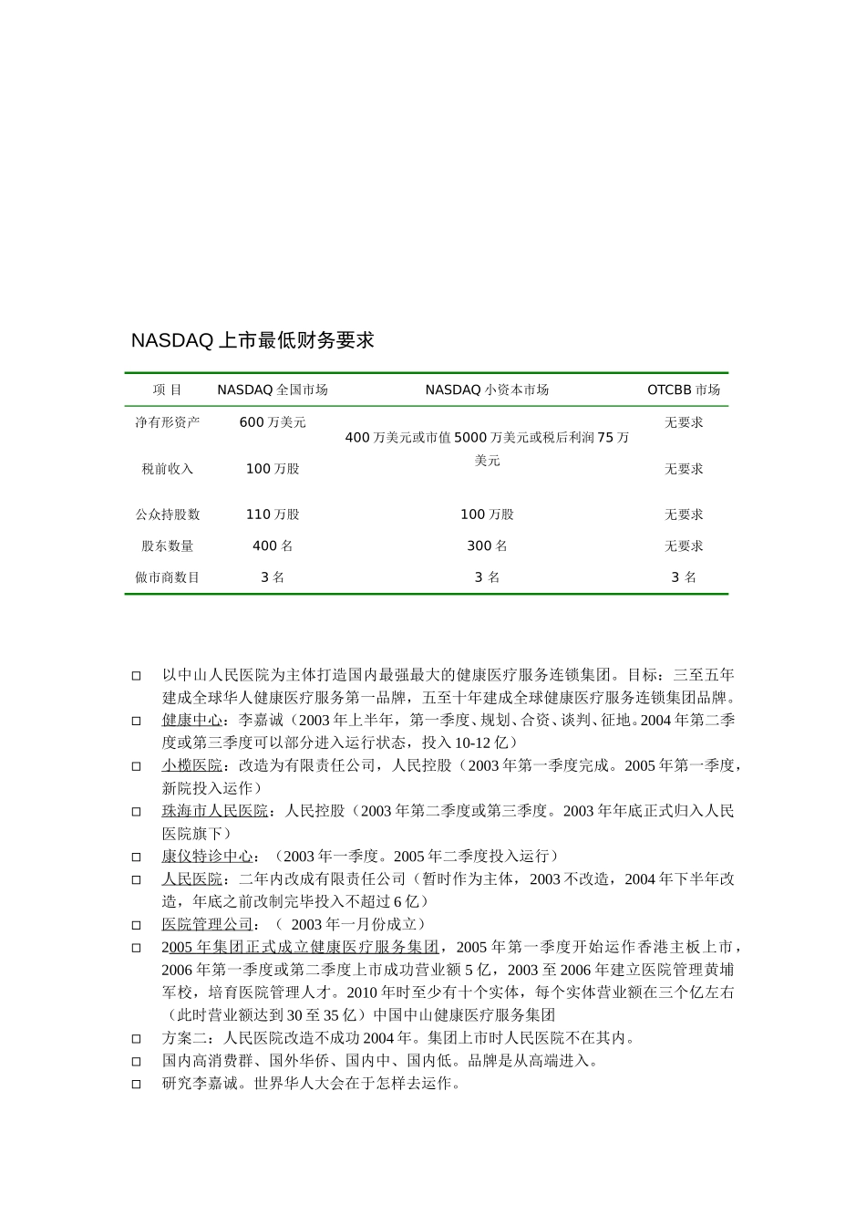 如果上市怎样上市.doc_第3页