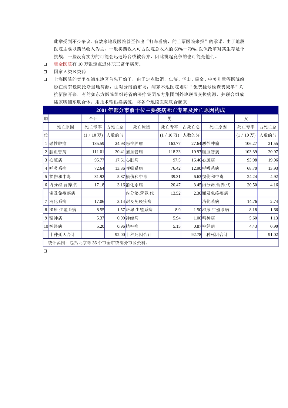 上海笔记.doc_第2页