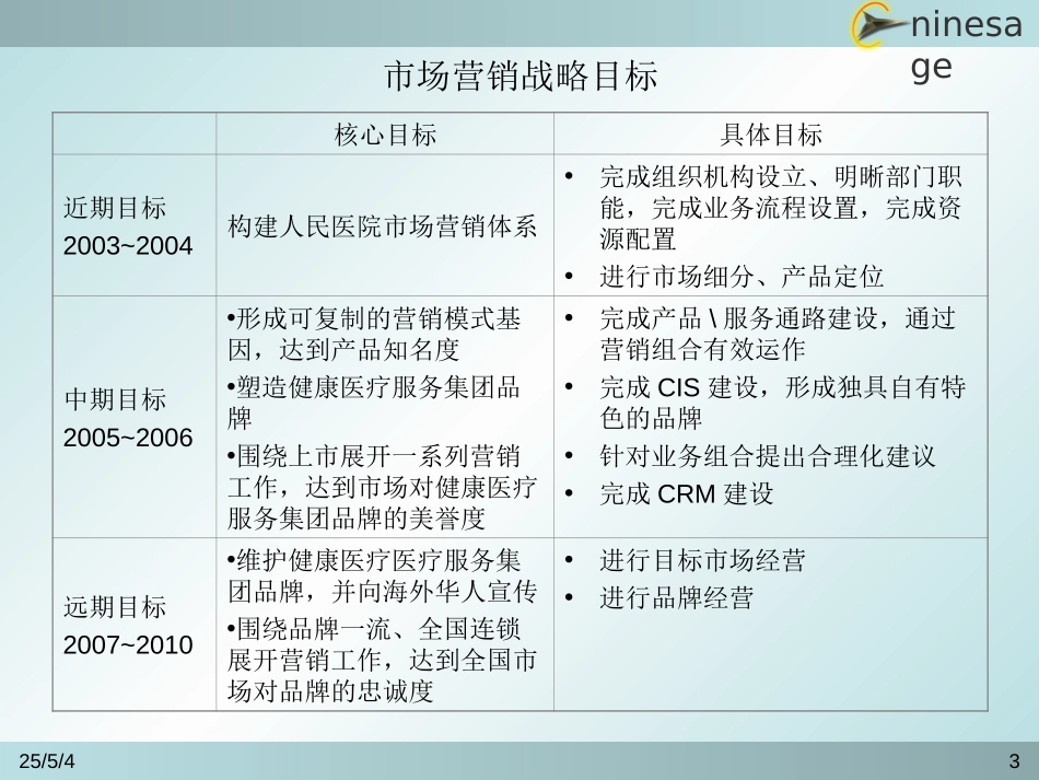 市场营销战略备份.ppt_第3页