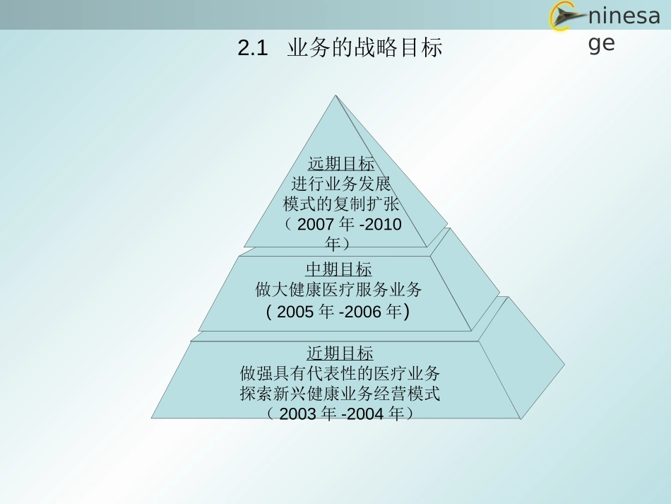 中山市人民医院发展战略zlx.ppt_第2页