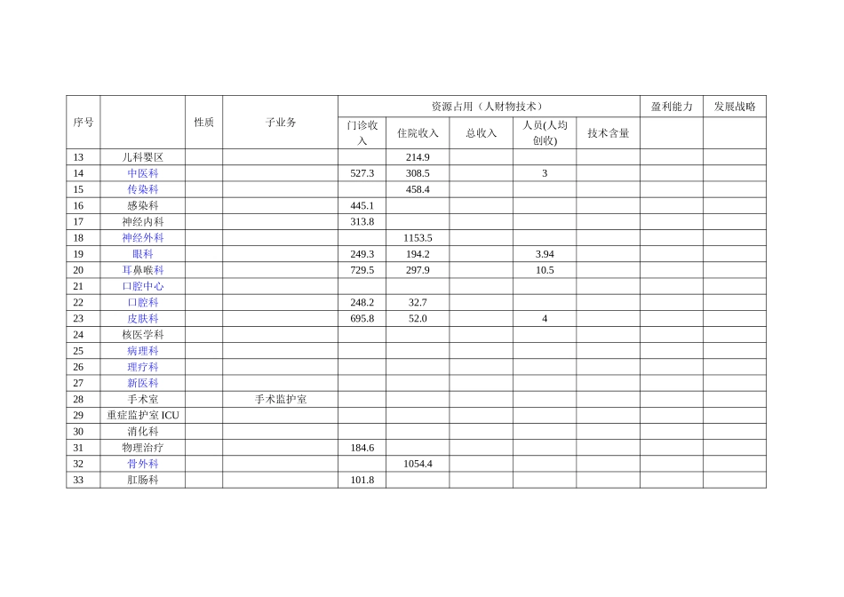 中山市人民医院业务清单.doc_第2页