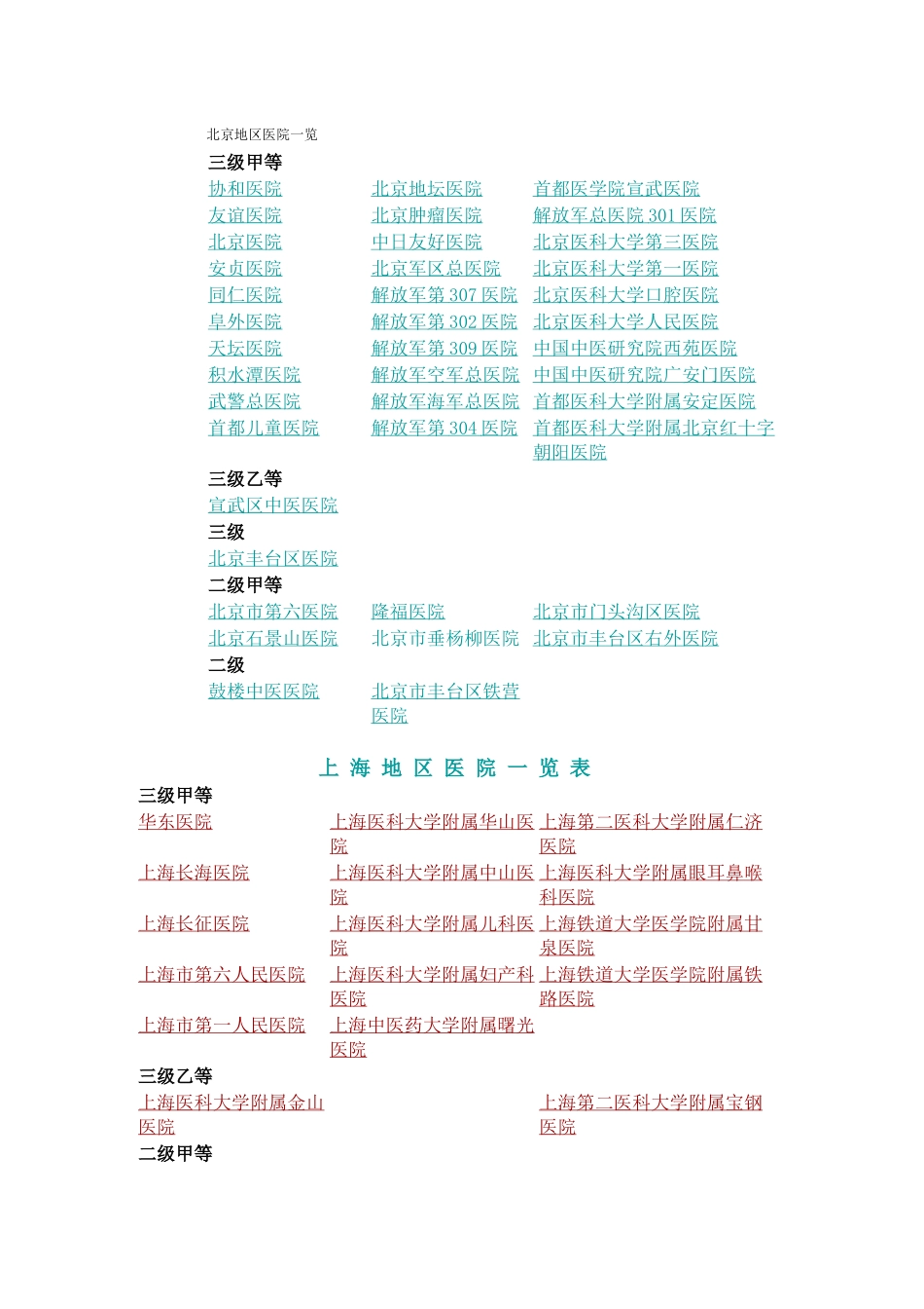 各地区医院一览.doc_第1页