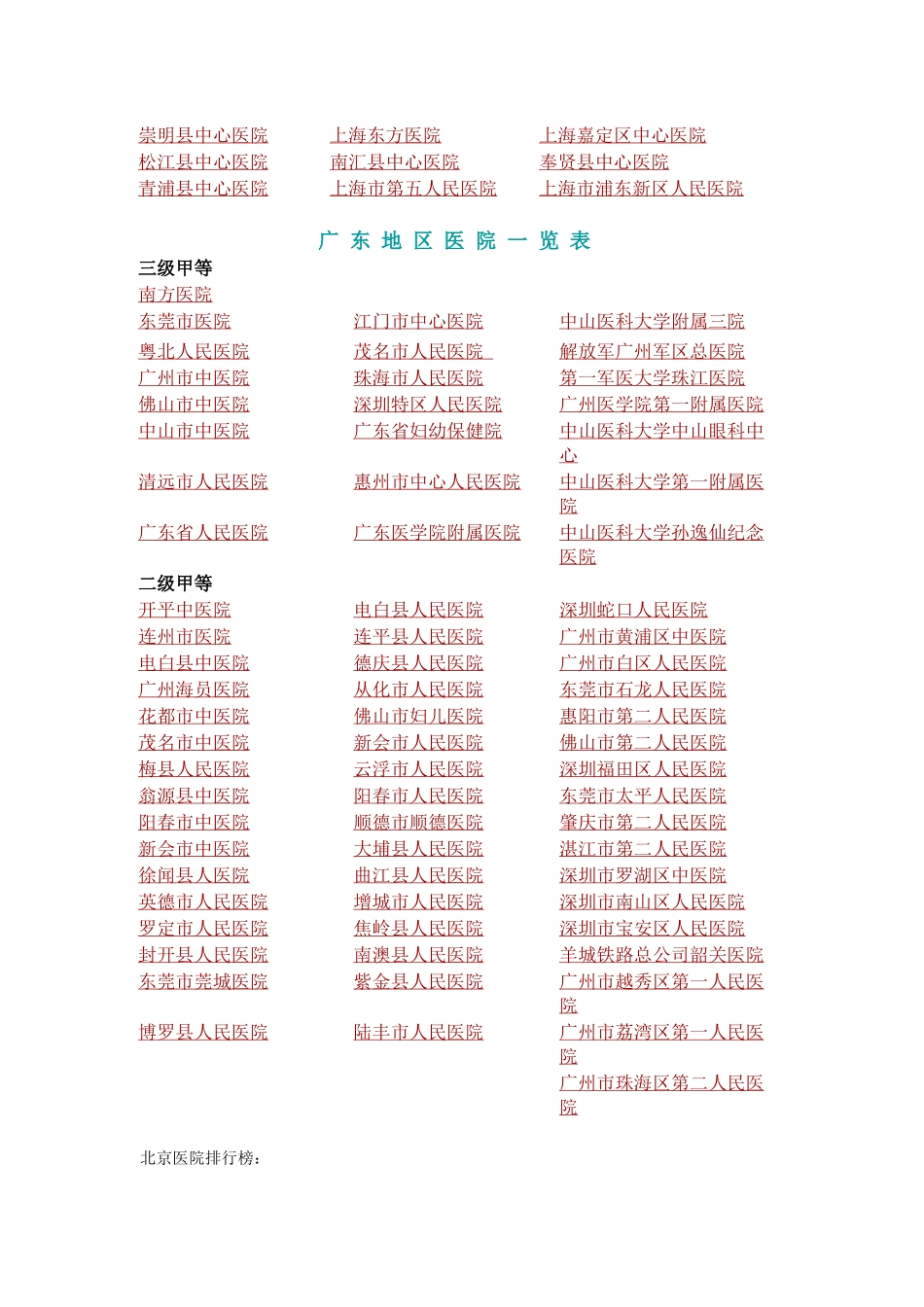 各地区医院一览.doc_第2页
