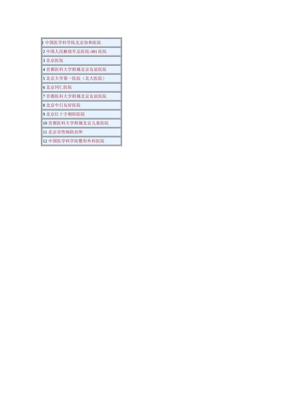 各地区医院一览.doc_第3页
