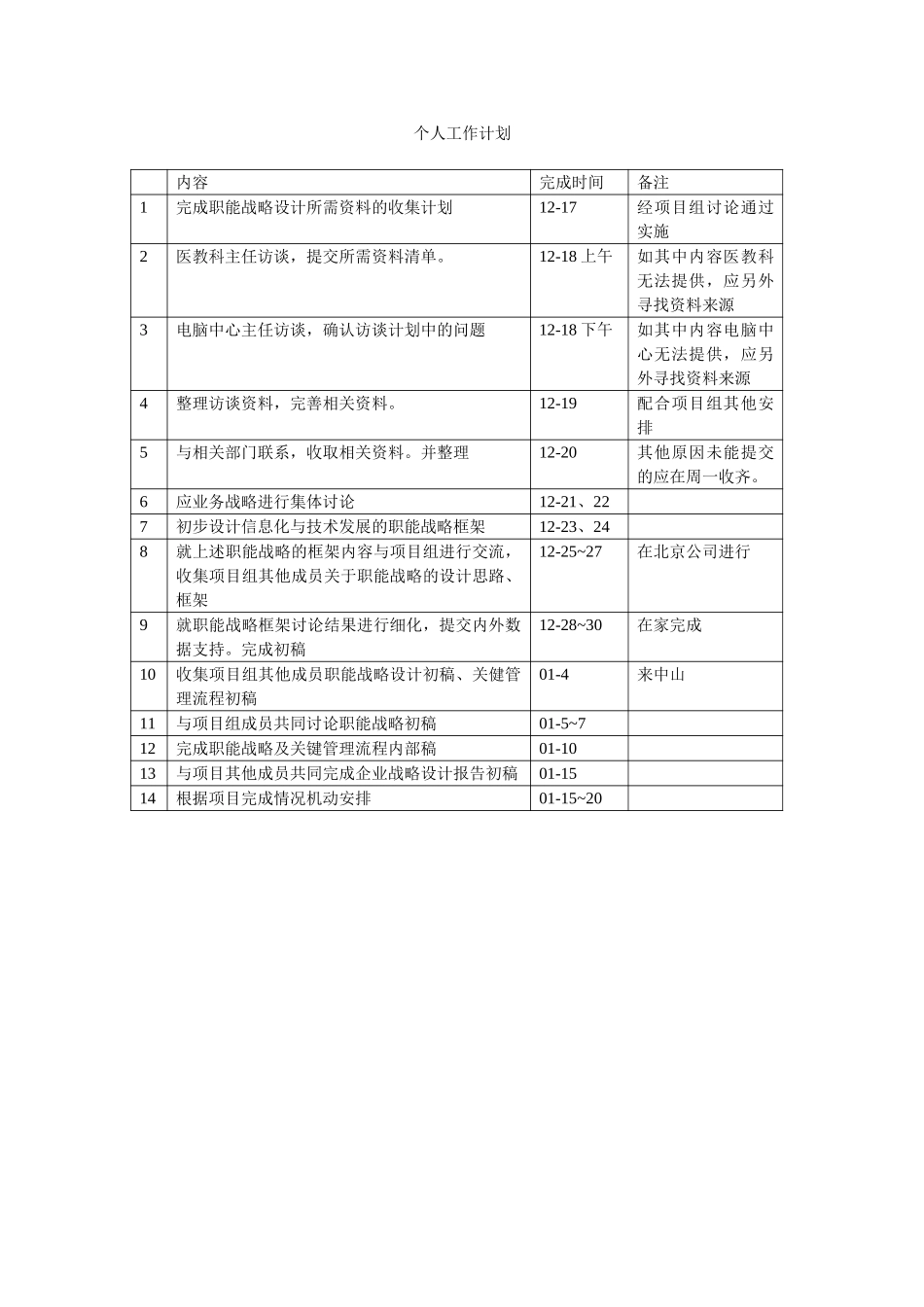 需要提供的资料ZFZ.doc_第1页