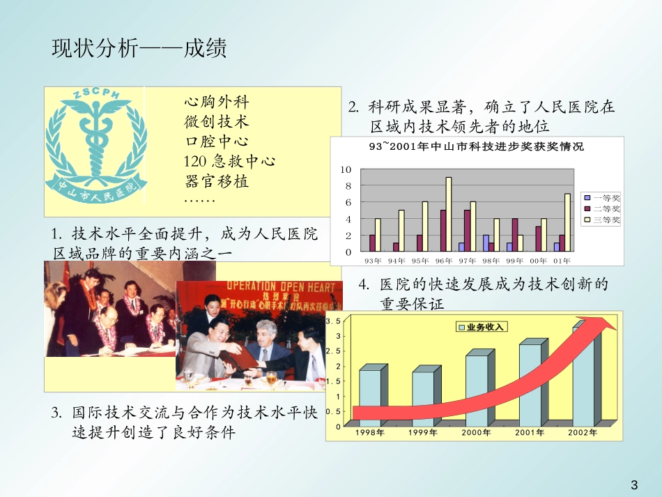 职能战略设计方案0123.ppt_第3页