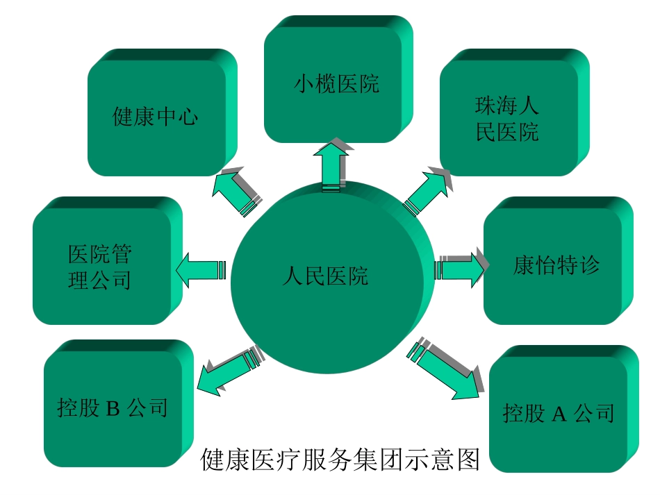 人民医院三板.ppt_第1页