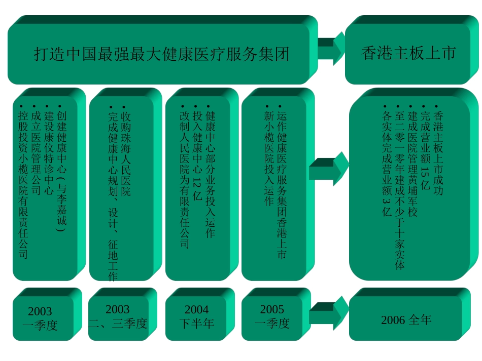 人民医院三板.ppt_第2页