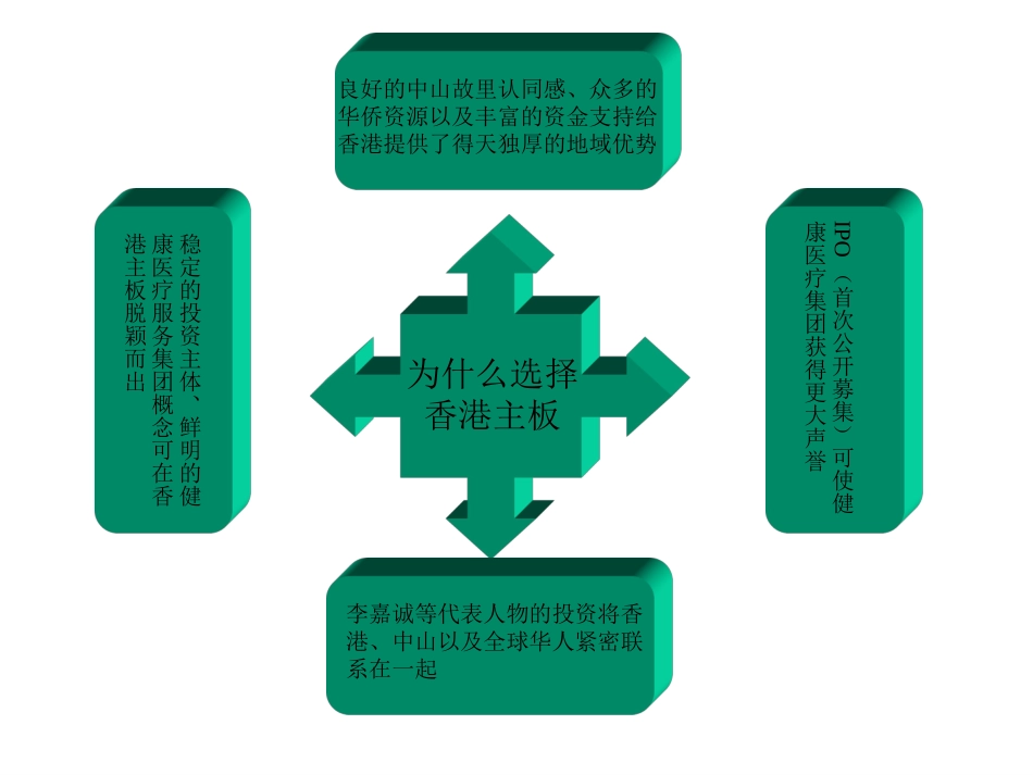 人民医院三板.ppt_第3页