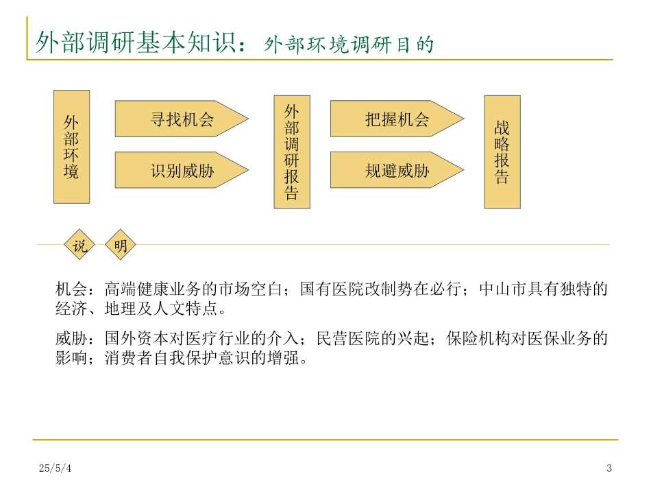 战略咨询总结：外部环境调研0207.ppt_第3页