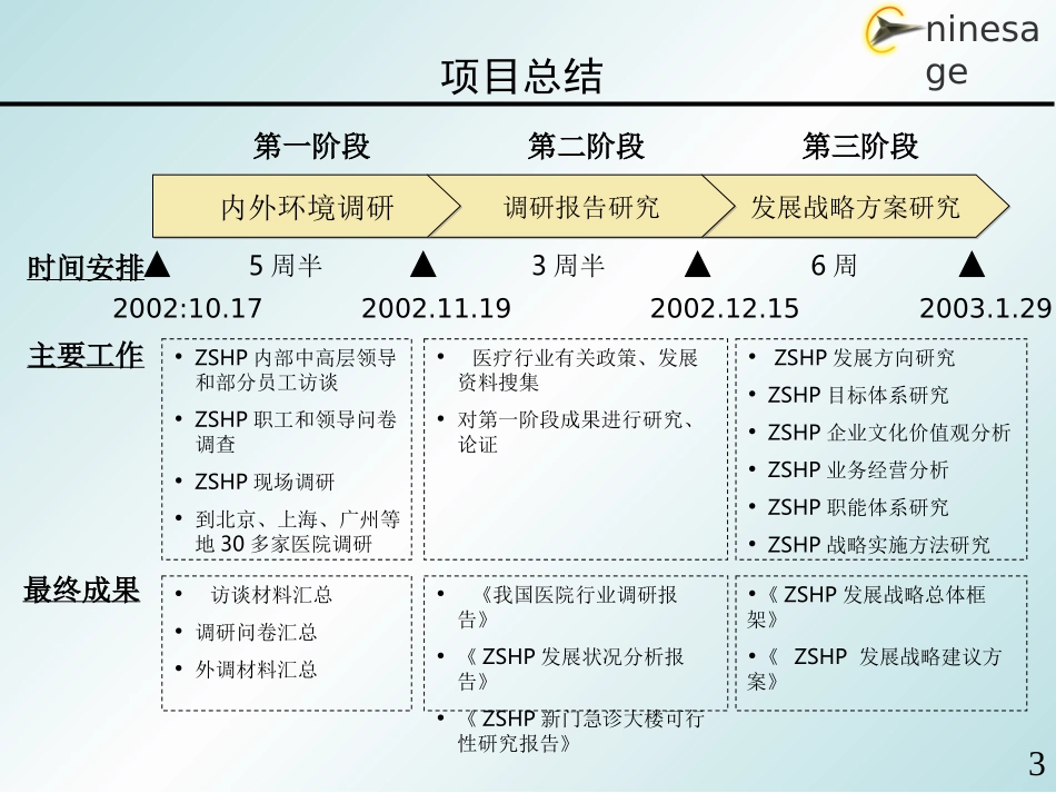 中山市人民医院发展战略（0120）.ppt_第3页