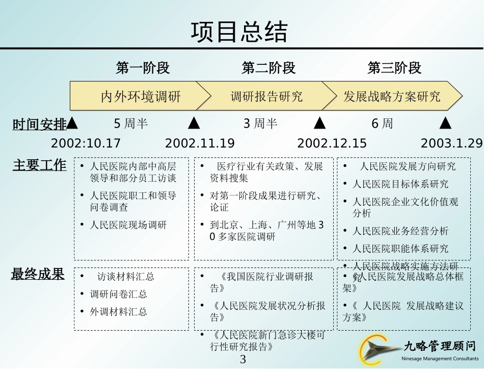 中山市人民医院发展战略（0123wqh）.ppt_第3页