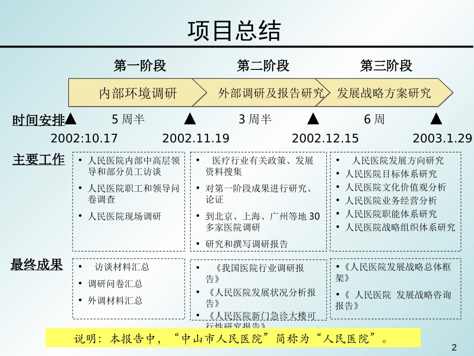 中山市人民医院发展战略（0124集成版）.ppt_第2页