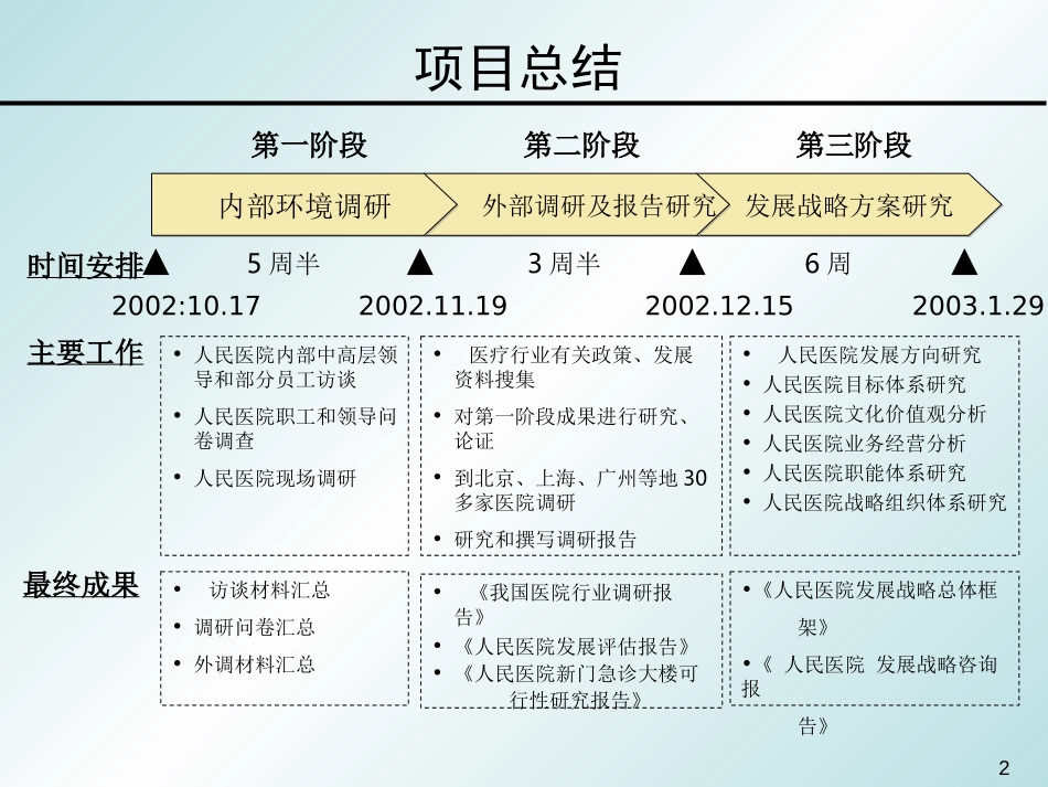 中山市人民医院发展战略（0124集成版）2.ppt_第2页