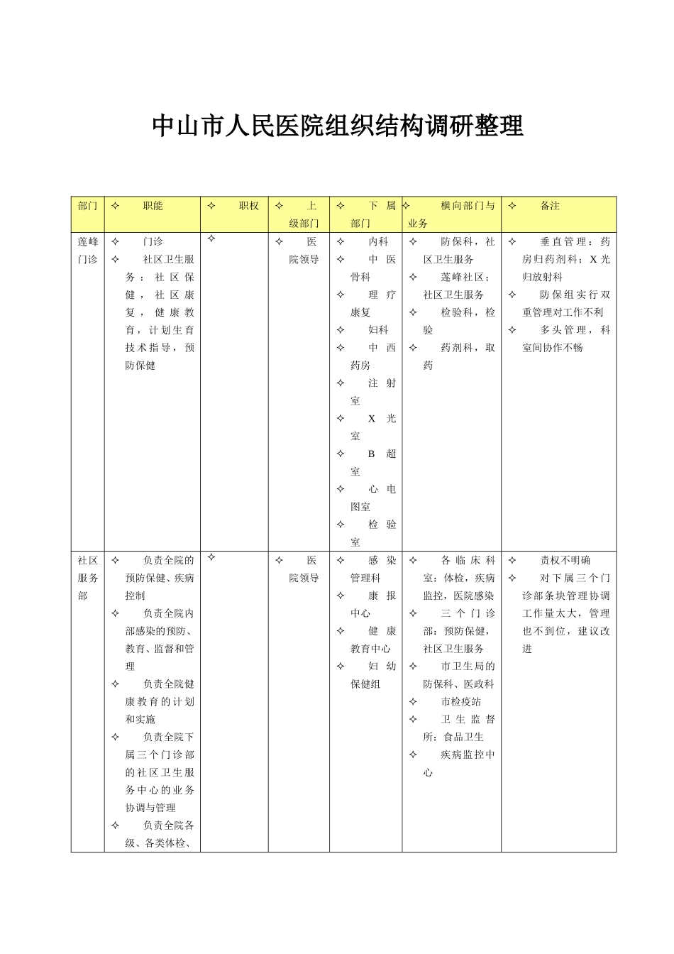 中山市人民医院组织结构调研整理wqh0103.doc_第1页