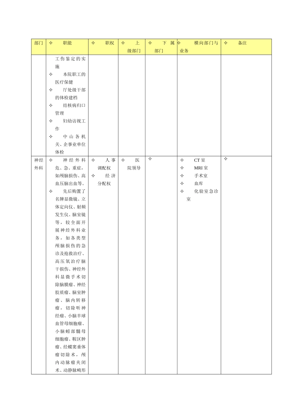 中山市人民医院组织结构调研整理wqh0103.doc_第2页