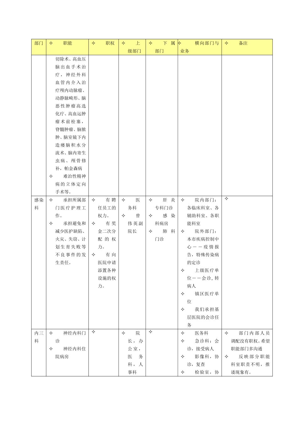 中山市人民医院组织结构调研整理wqh0103.doc_第3页