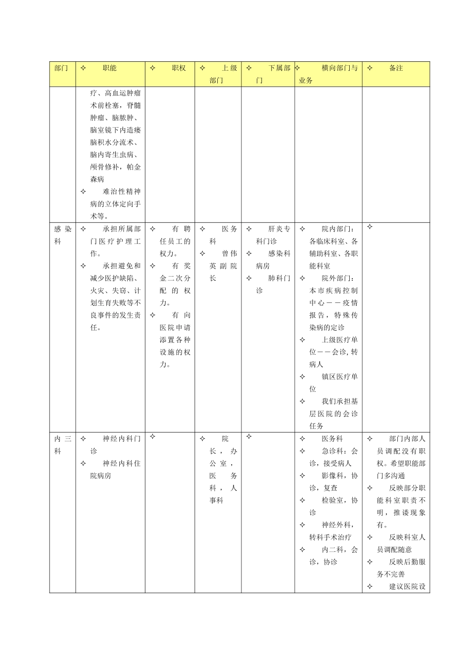 中山市人民医院组织结构调研整理wqh1220.doc_第3页