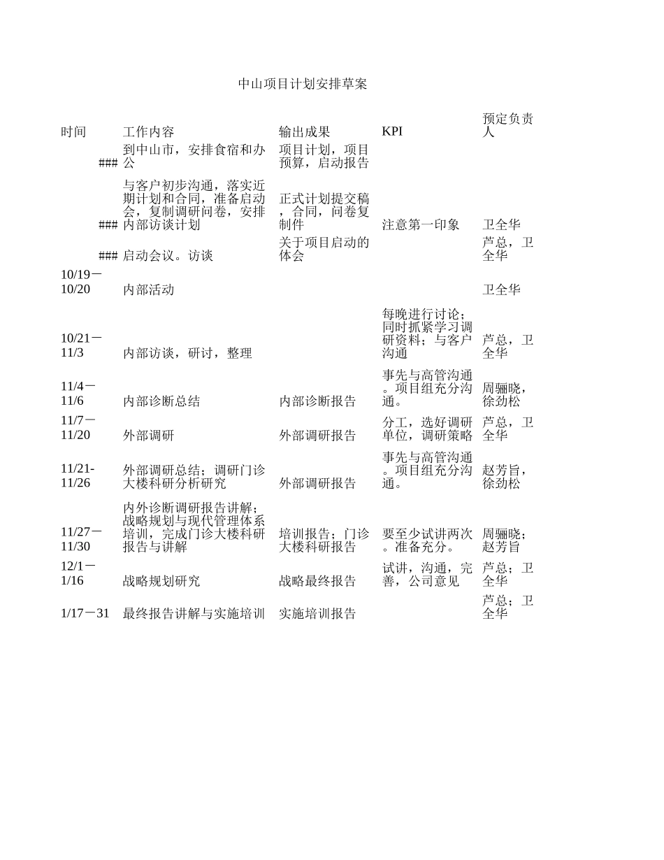 中山市医院计划进度wqh1015.xls_第1页