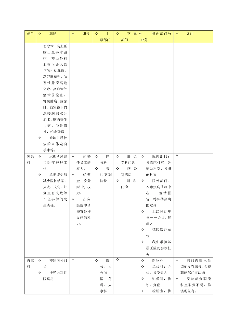 a中山市人民医院组织结构调研整理wqh1220.doc_第3页