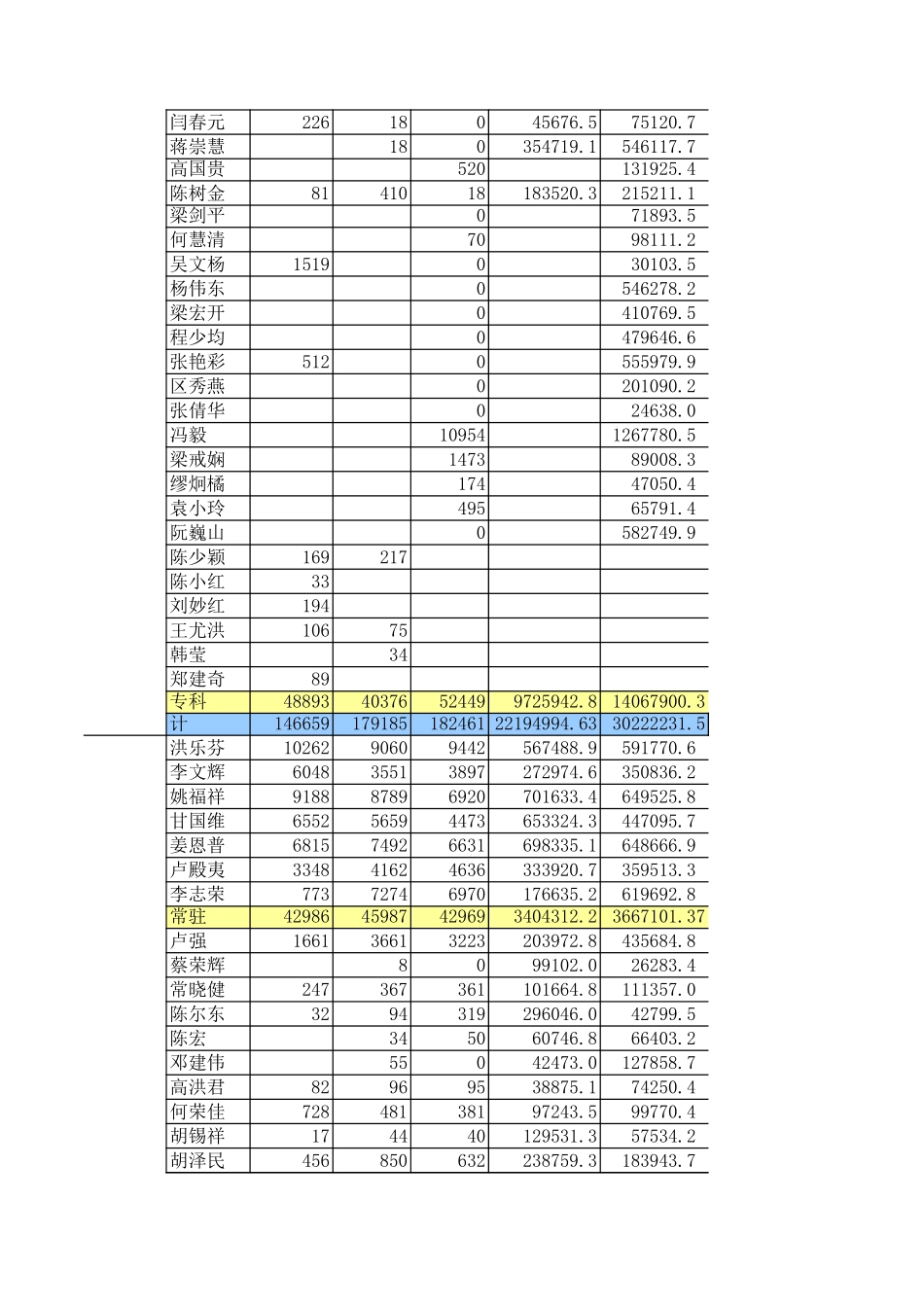 统计科：门诊量按人住院量按科的统计（1999－2001）.xls_第2页