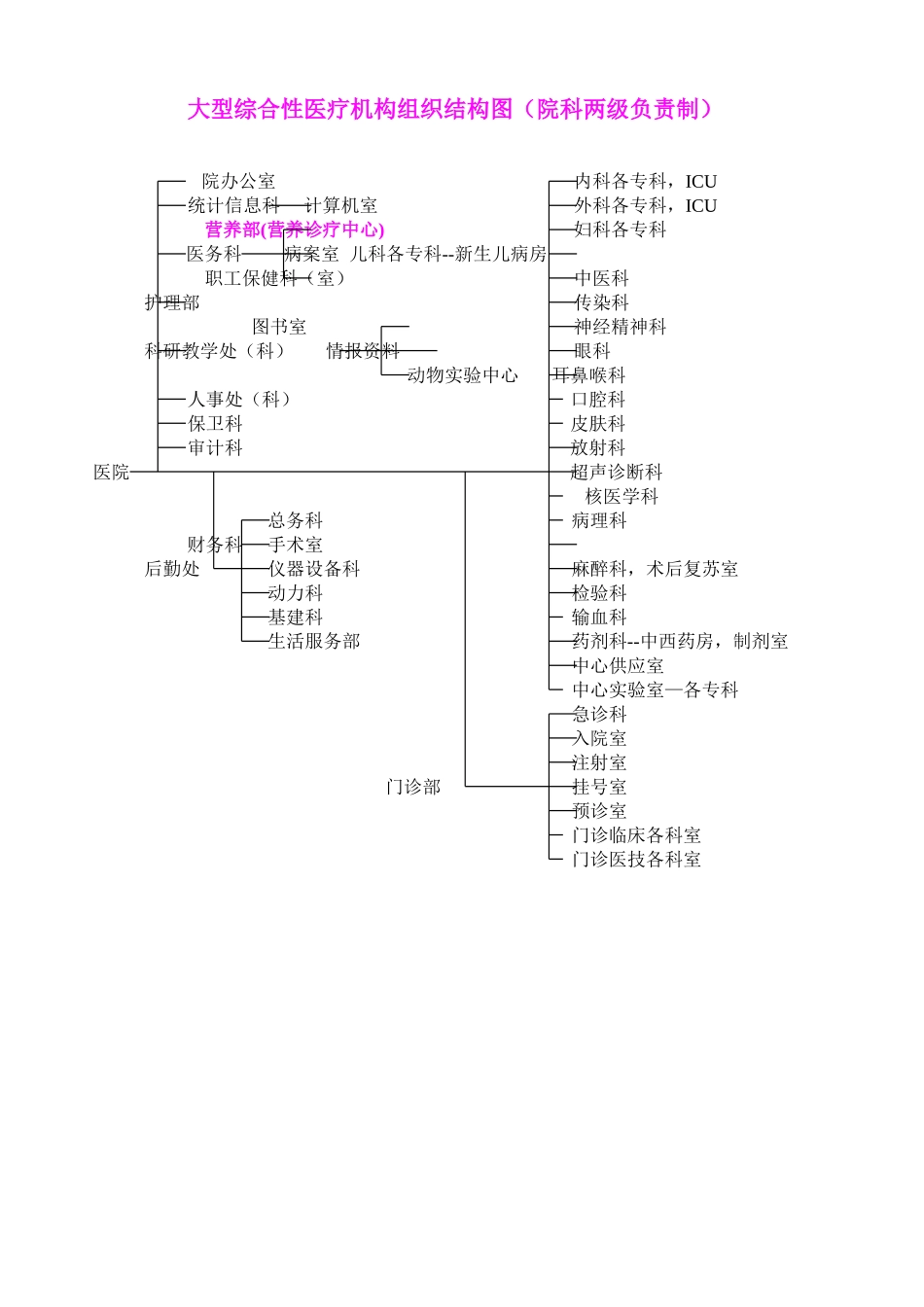 院办公室提供的业务组织结构.doc_第1页