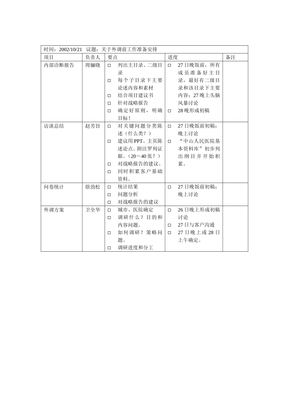 工作安排1021wqh.doc_第1页