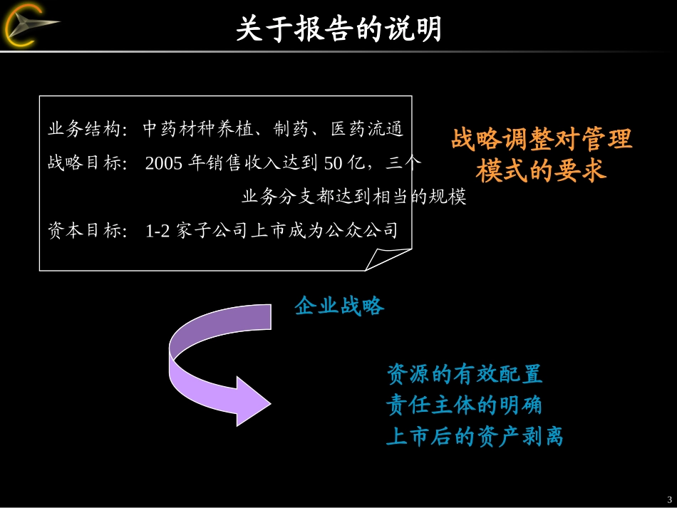 汇仁内部诊断报告0726.ppt_第3页