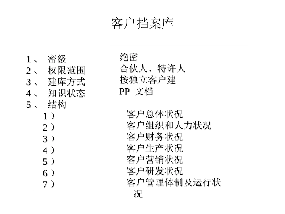 成果-1客户档案.ppt_第2页