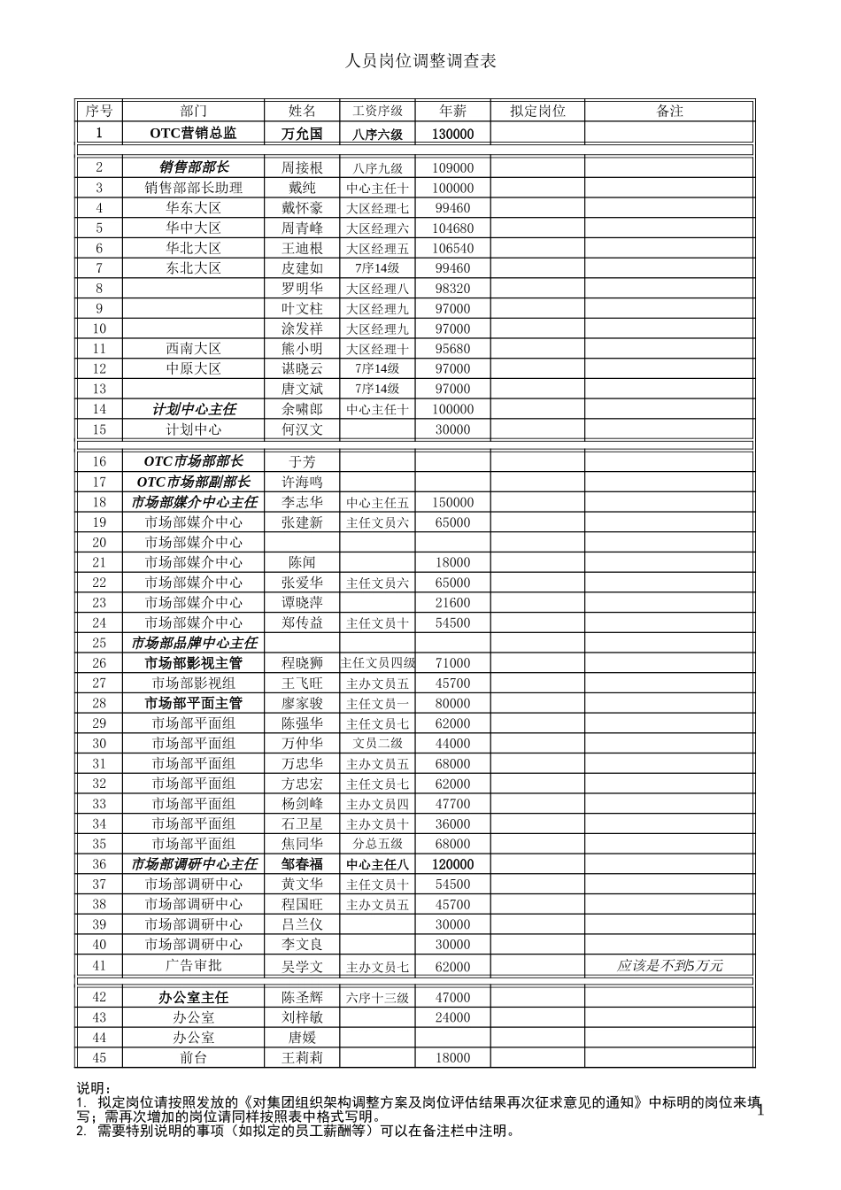 OTC人员结构调整调查表.xls_第1页