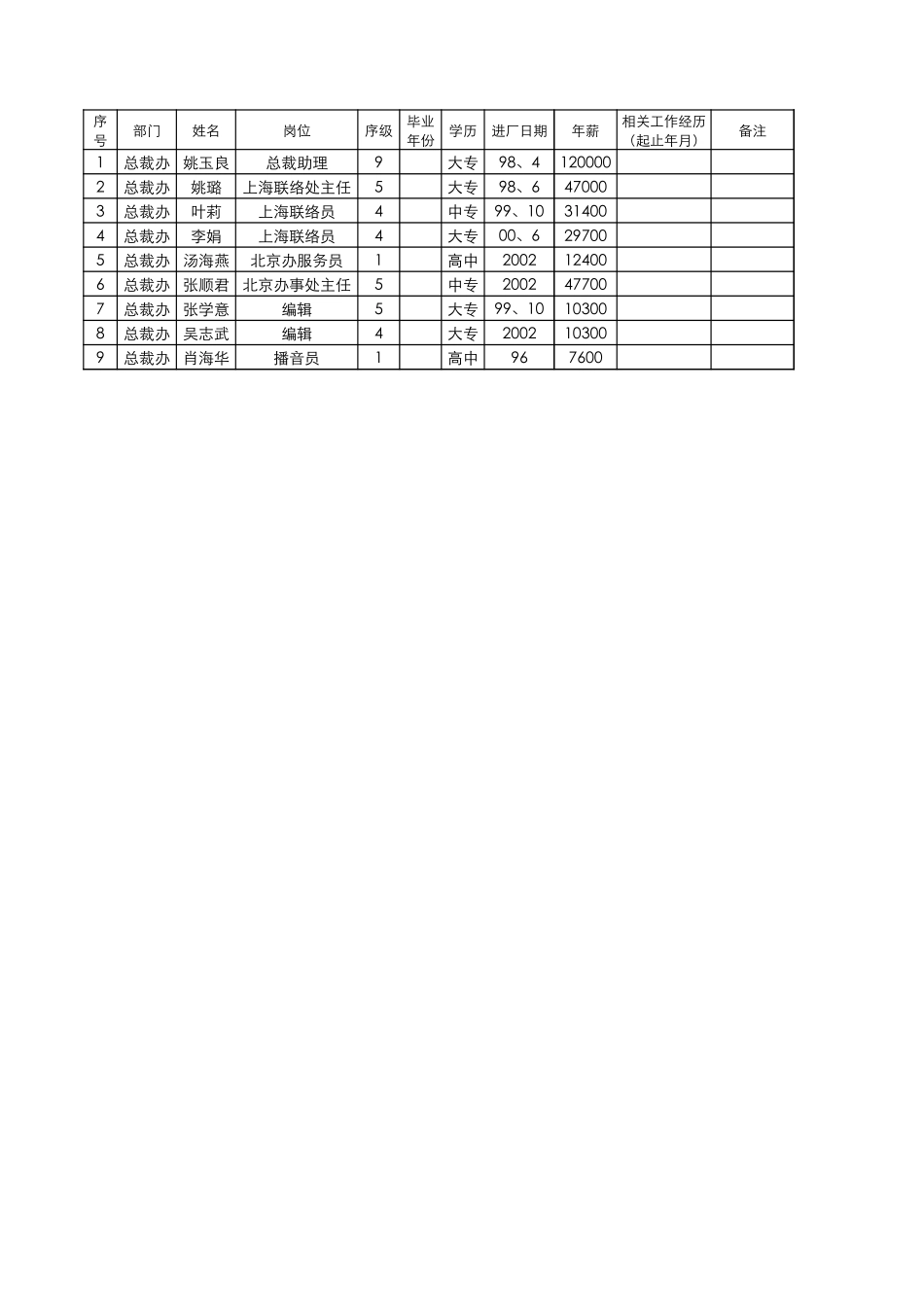 部门表1.xls_第1页