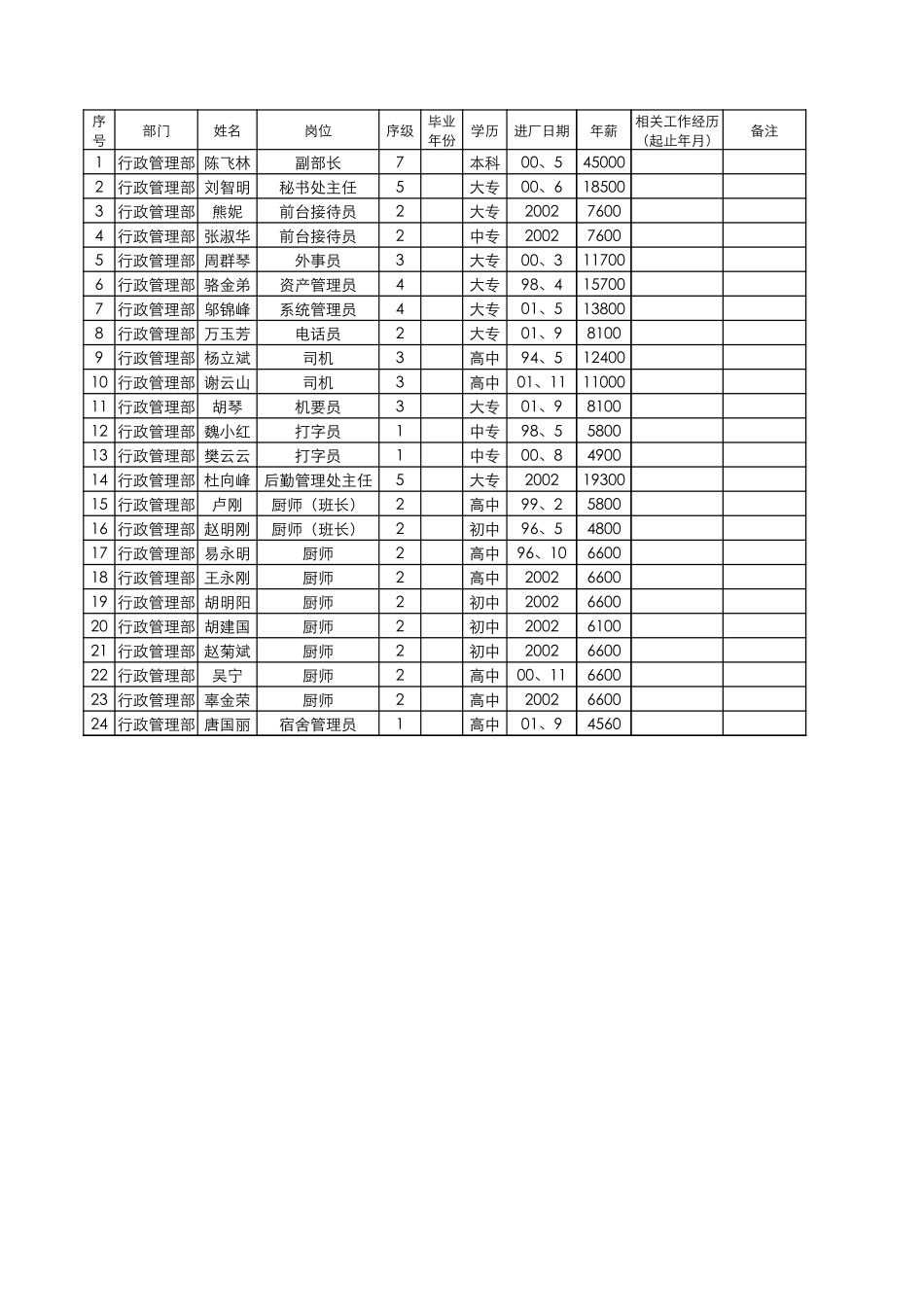 部门表1.xls_第2页