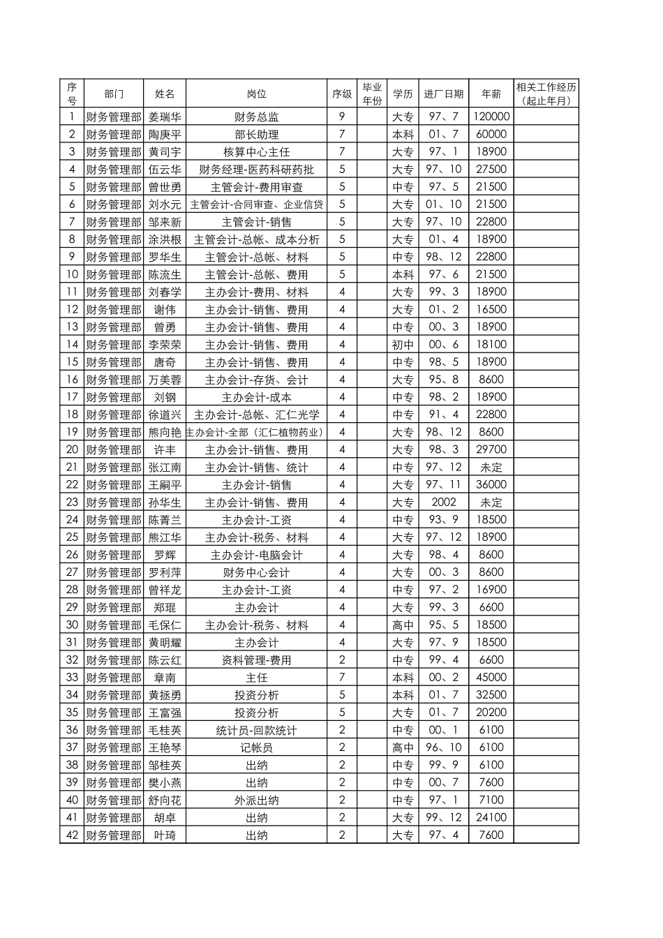 部门表1.xls_第3页