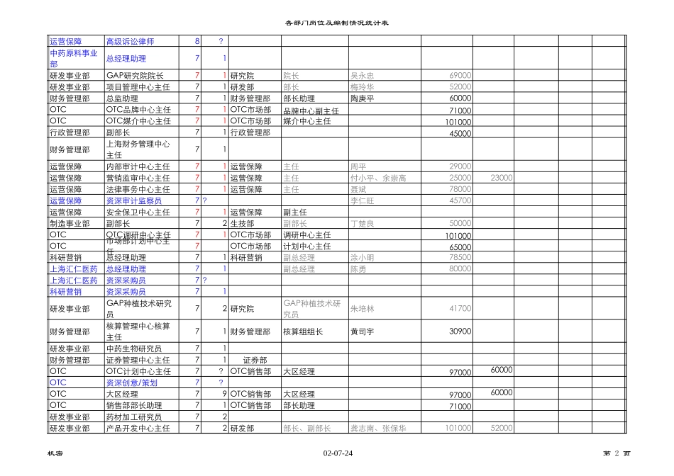 调整的岗位评估结果及薪酬设计依据0726.xls_第2页