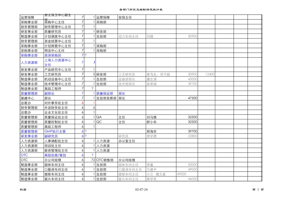 调整的岗位评估结果及薪酬设计依据0726.xls_第3页
