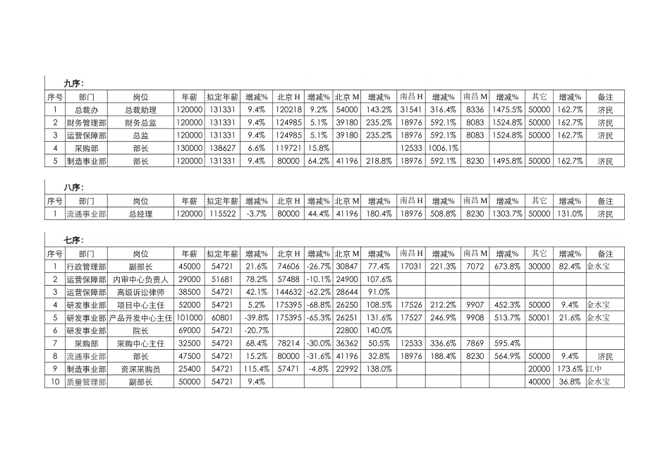 对比表.doc_第1页