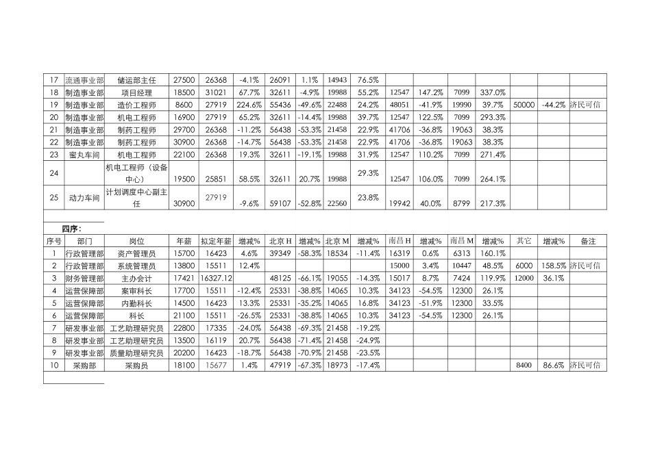 对比表.doc_第3页