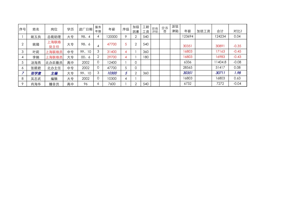 分部门统计表0825.xls_第1页