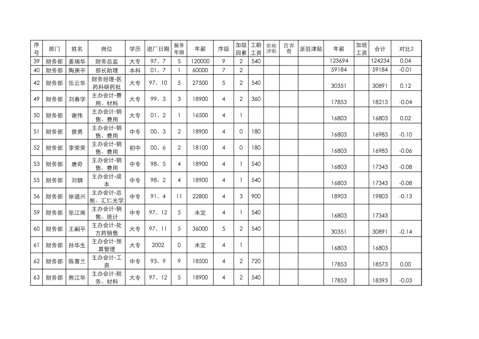 分部门统计表0825.xls_第2页