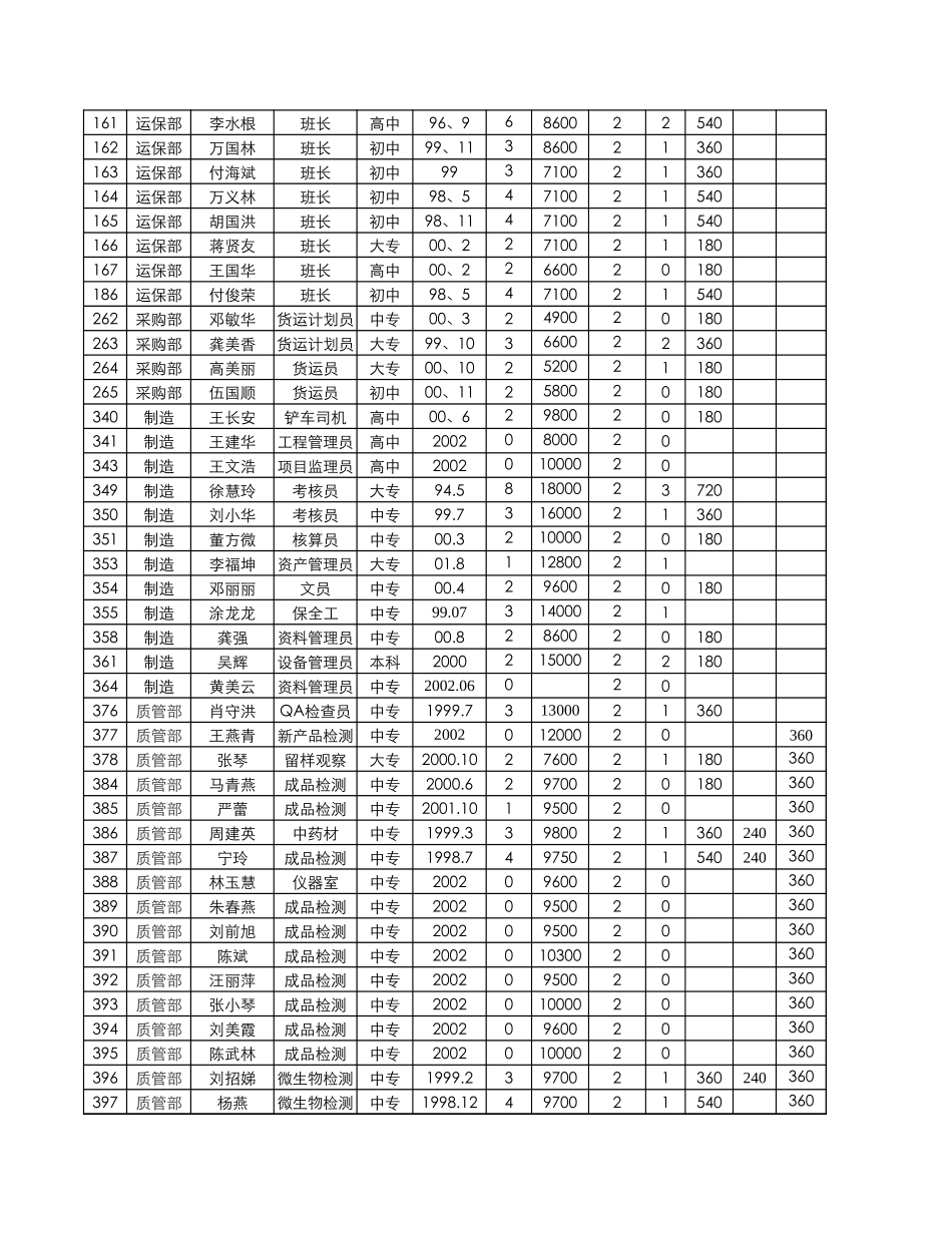 分序统计表0825.xls_第2页