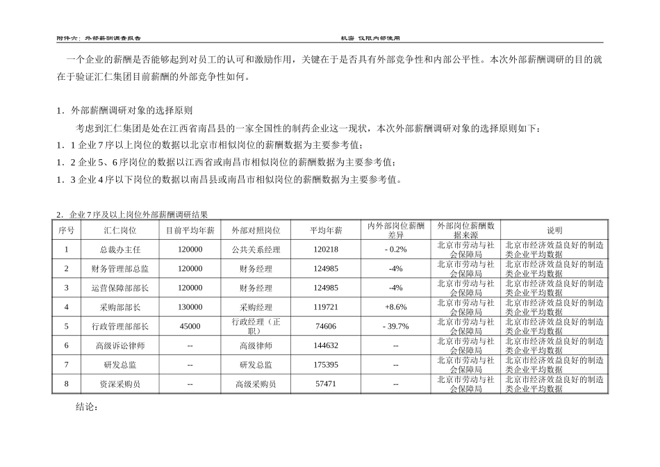 附件六 外部薪酬调研报告0814.doc_第1页