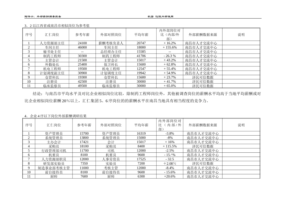 附件六 外部薪酬调研报告0814.doc_第3页