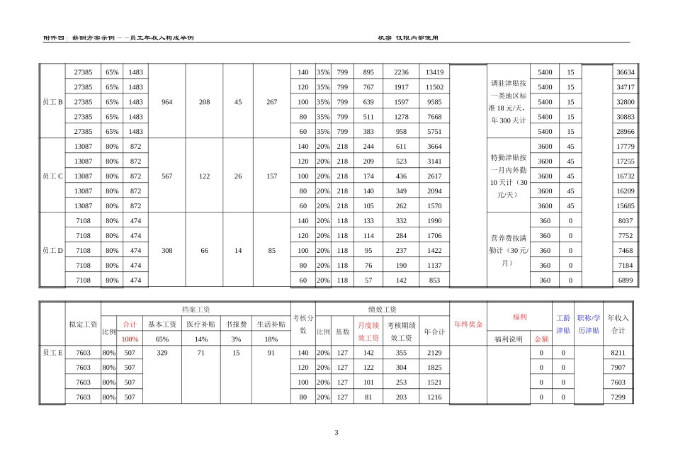 附件四 员工套级及年收入计算示例.doc_第3页