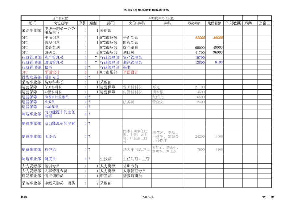 岗位预选表0721final.xls_第1页