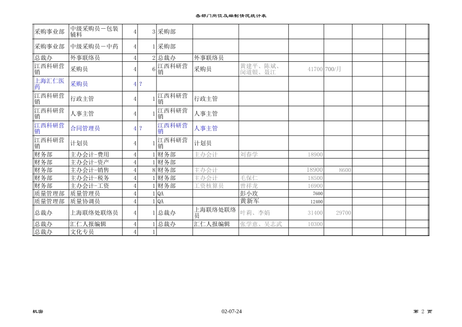 岗位预选表0721final.xls_第2页