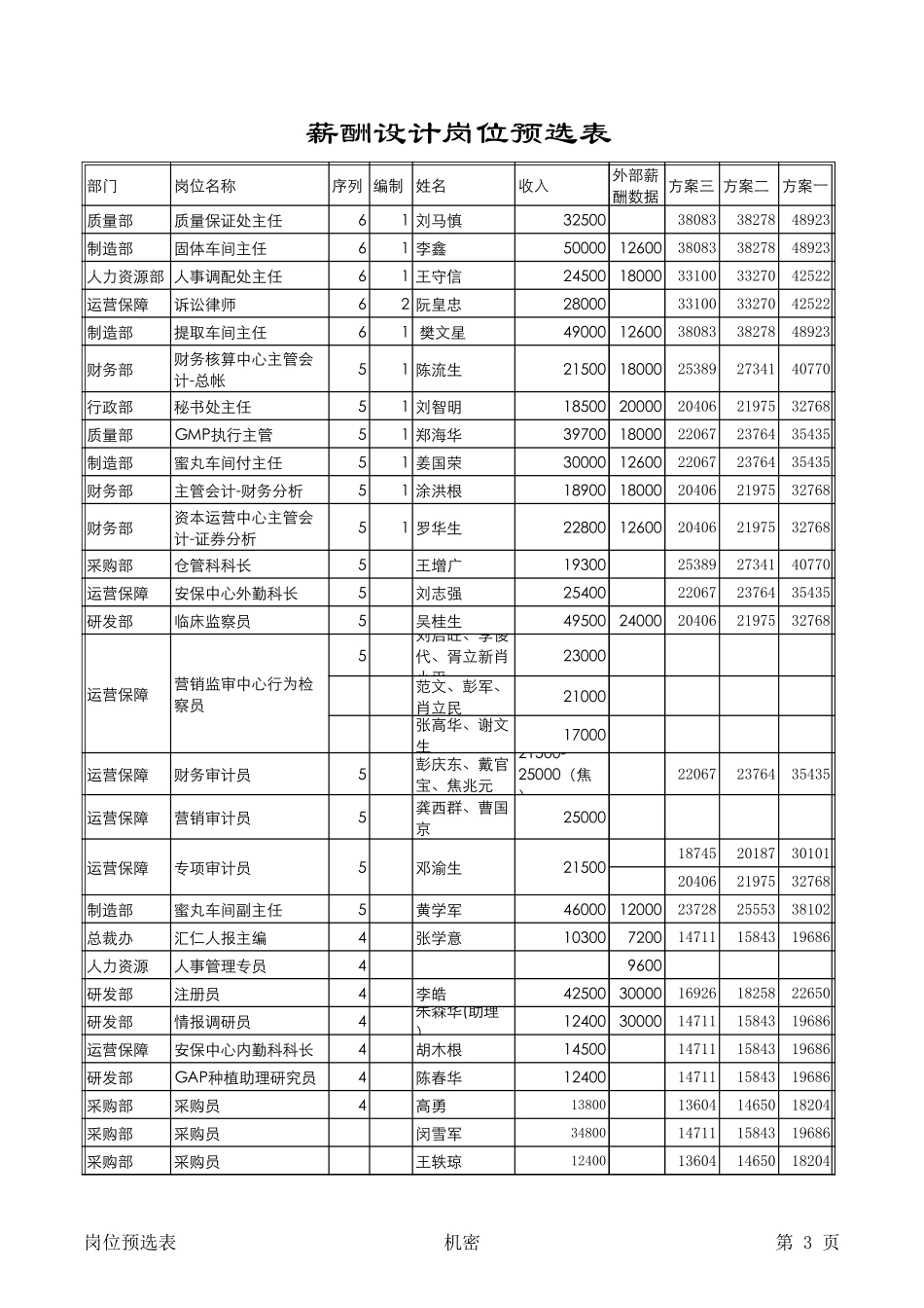 岗位预选表0721final.xls_第3页