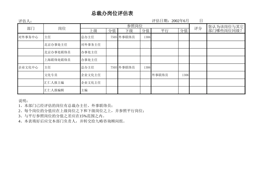根据反馈意见修改的岗位评估结果0715.xls_第1页