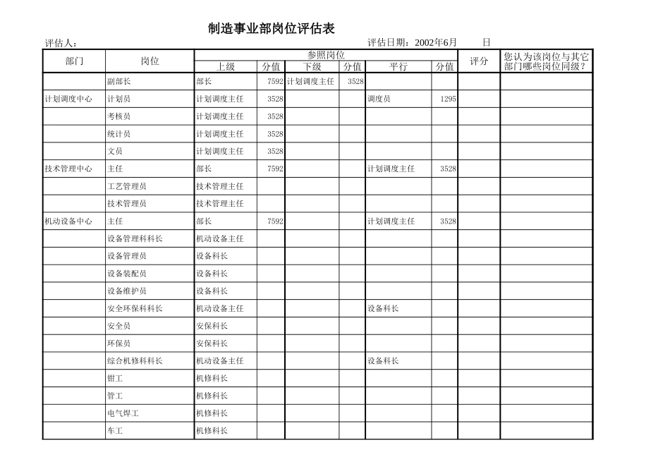 根据反馈意见修改的岗位评估结果0715.xls_第2页